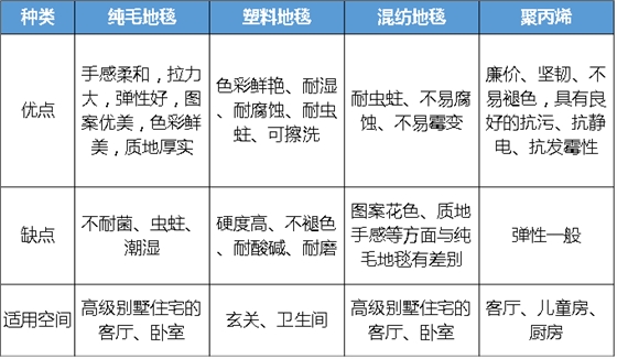 鉆石地毯 地毯特點 鉆石地毯 地毯特點